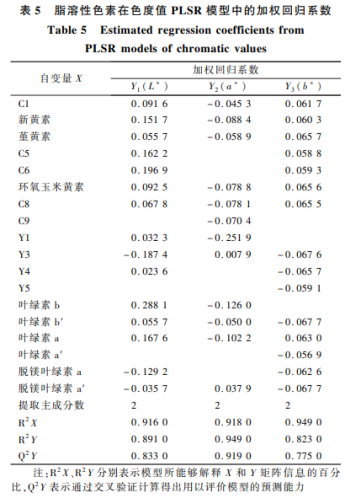 綠茶加工中主要脂溶性色素變化及其對茶葉色澤品質(zhì)的影響（三）