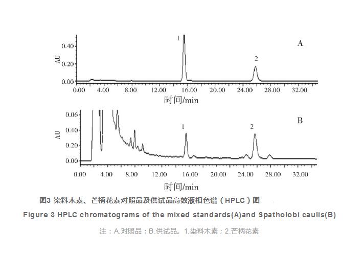 不同樹(shù)脂環(huán)紋數雞血藤藥材質(zhì)量的分析和評價(jià)（二）