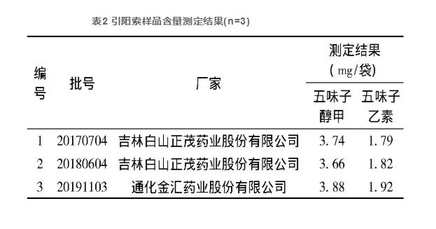 HPLC法同時(shí)測定引陽(yáng)索中五味子醇甲、五味子乙素的含量