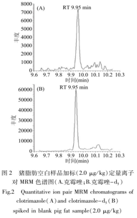 同位素稀釋氣相色譜-串聯(lián)質(zhì)譜法測定動(dòng)物源食品中克霉唑殘留量（二）