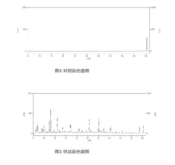 建立滿(mǎn)山紅葉HPLC指紋圖譜并測定杜鵑素含量（一）