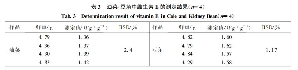 同步熒光法測定蔬菜中維生素E含量