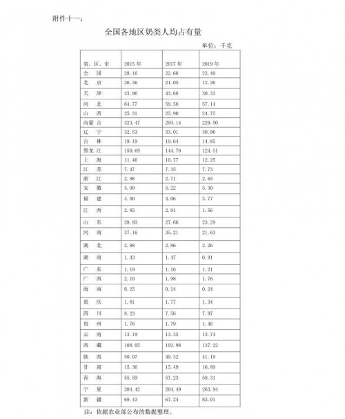 乳制品行業(yè)“十三五”總結及“十四五”發(fā)展思路——國際乳品聯(lián)合會(huì )中國國家委員會(huì )名譽(yù)主席宋昆岡在中乳協(xié)第二十七次年會(huì )上的演講報告