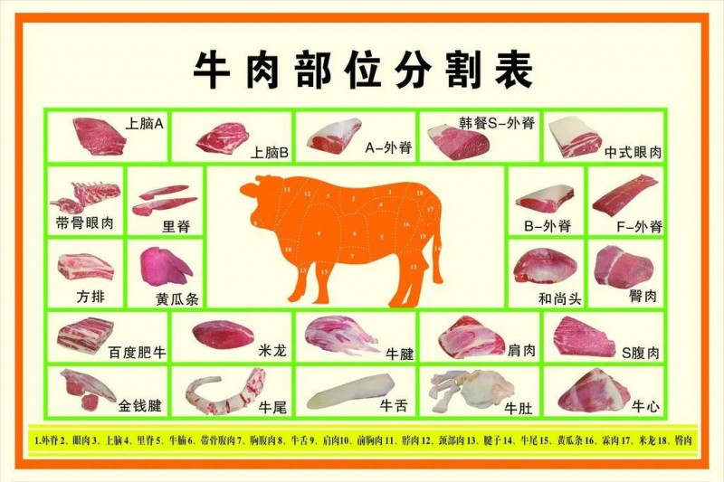 規范申報丨重點(diǎn)商品規范申報要點(diǎn)（肉類(lèi)篇）