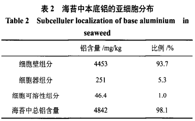 面制品及糕點(diǎn)中含鋁食品添加劑的測定（一）