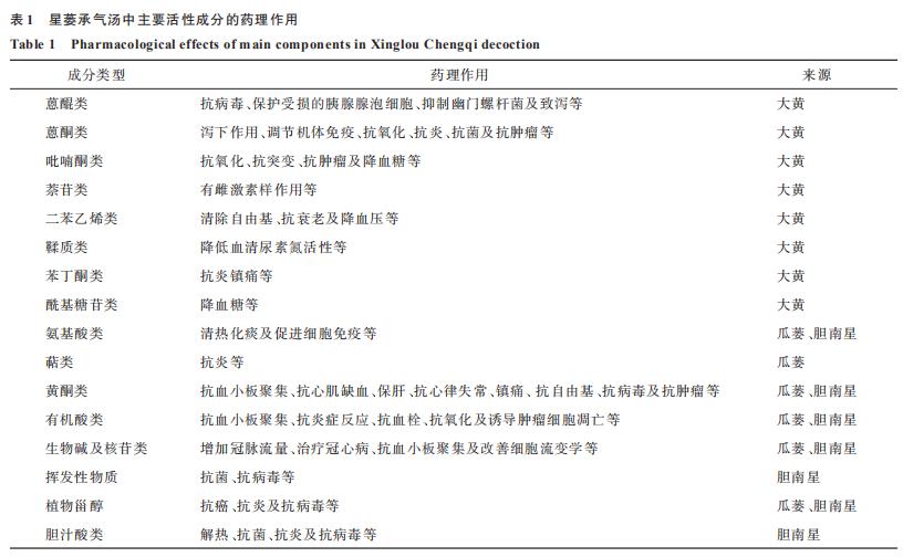 星蔞承氣湯治療中風(fēng)痰熱腑實(shí)證的研究進(jìn)展（二）