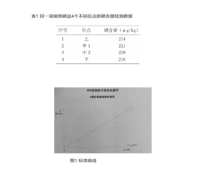 氫化物原子熒光光譜法測定植物硒鹽中硒含量的運用（一）