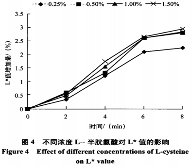 南湖菱護色工藝研究（二）