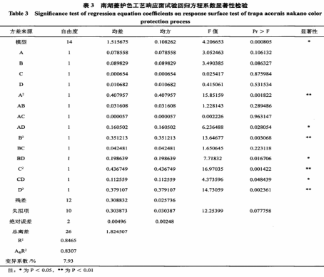 南湖菱護色工藝研究（三）