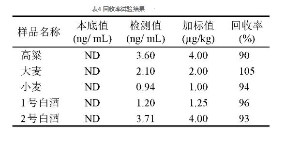 釀酒原料及白酒中黃曲霉毒素B1的測定方法改進(jìn)（二）