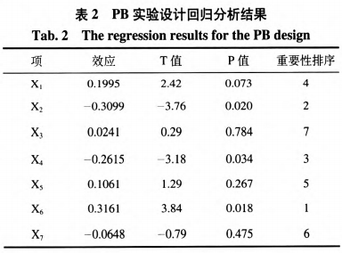 真菌Simplicilliumlanosoniveum色素的分離表征及培養基優(yōu)化（二）