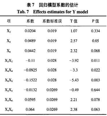 真菌Simplicilliumlanosoniveum色素的分離表征及培養基優(yōu)化（三）