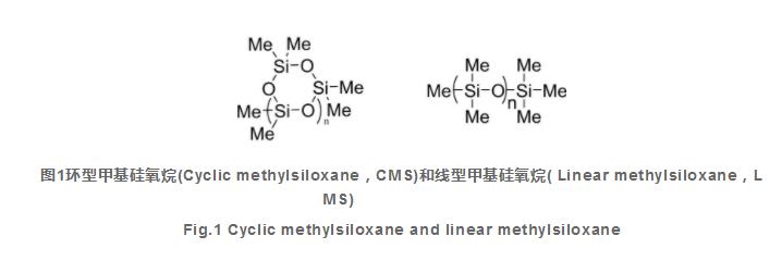 氣相色譜質(zhì)譜法同時(shí)測定硅橡膠餐具中21種硅氧烷類(lèi)化合物的殘留量（一）