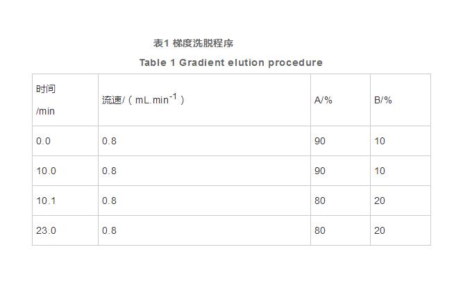 液相色譜內標法測定嬰幼兒配方食品中色氨酸含量（一）