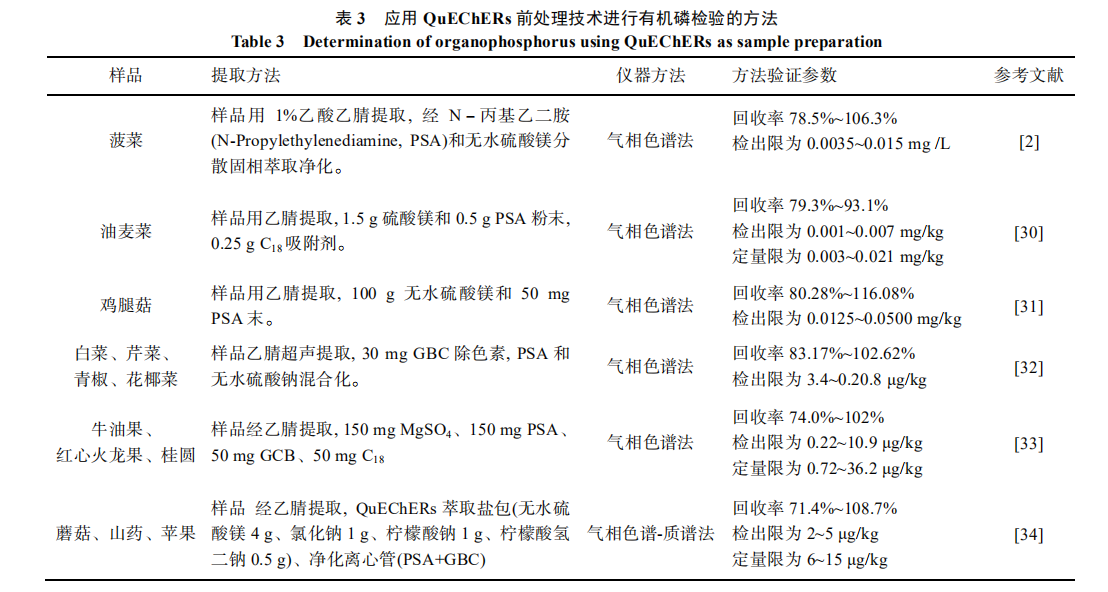 植物源性食品中有機磷農藥殘留檢測前處理技術(shù)的研究進(jìn)展（二）