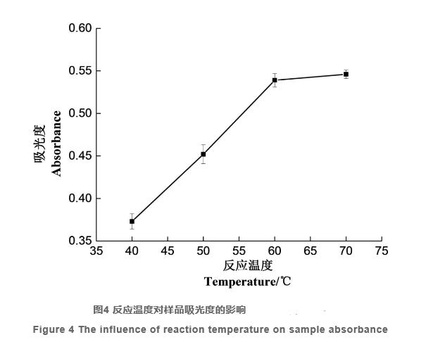 利用二茂鐵檢測植物油過(guò)氧化值方法的建立（三）