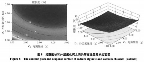 包埋技術(shù)對酸奶中燕麥顆粒完整性的影響研究（四）