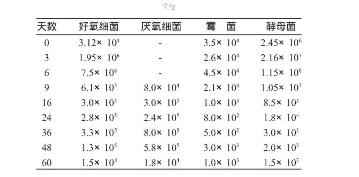 濃香型白酒生產(chǎn)中影響乙酸乙酯含量偏高應用的探討（一）