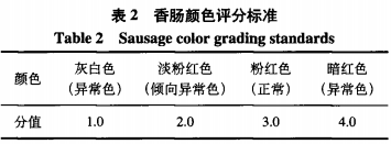 香腸中次磷酸鈉復合添加劑替代亞硝酸鈉的研究（一）