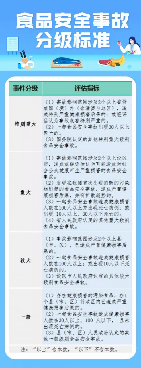 突發(fā)食品安全事故怎么辦？這場(chǎng)應急演練給你“定心丸”