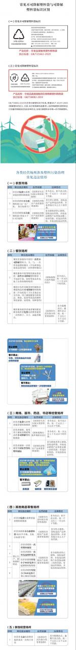 深圳餐飲農貿商超……內行必備！哪些情形下會(huì )罰款1萬(wàn)至10萬(wàn)？