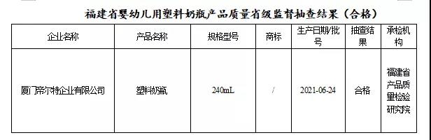 奶瓶怎么選安全？專(zhuān)項抽檢來(lái)解答