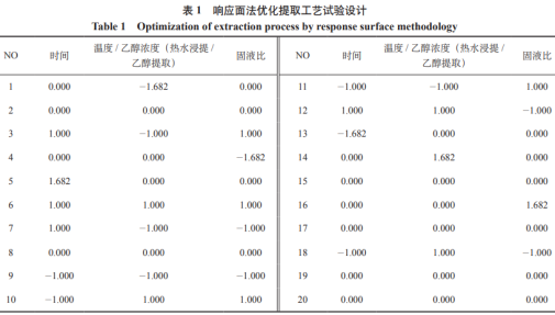 高效液相色譜法同時(shí)測定茶葉中6種茶多酚含量（一）