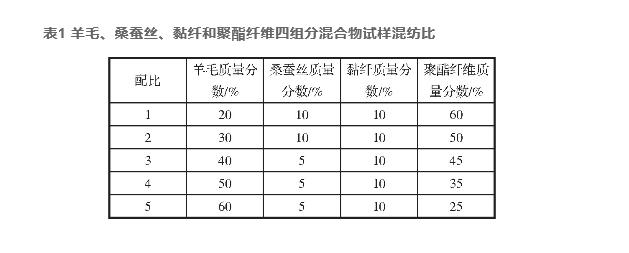 羊毛、桑蠶絲、黏纖和聚酯纖維混紡產(chǎn)品定量分析（一）