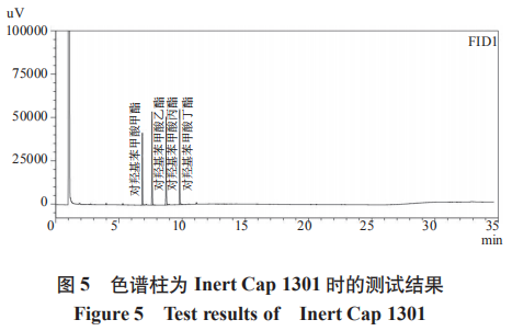 優(yōu)化氣相色譜法測定醬油中對羥基苯甲酸酯類(lèi)含量的方法（一）