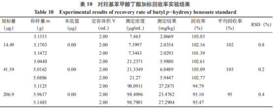 優(yōu)化氣相色譜法測定醬油中對羥基苯甲酸酯類(lèi)含量的方法（三）