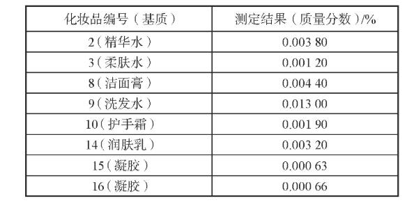 高效液相色譜-電感耦合等離子體質(zhì)譜法測定化妝品中碘丙炔醇丁基氨甲酸酯