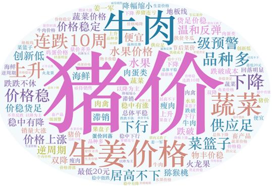 2021年第38周（9月20日—9月26日）國內外農產(chǎn)品市場(chǎng)動(dòng)態(tài)——國內豬肉、雞蛋價(jià)格小幅下跌，蔬菜持平略漲 國際大宗農產(chǎn)品價(jià)格漲跌互現