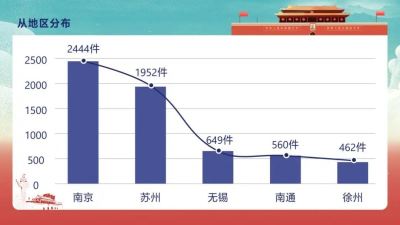 國慶假期消費投訴熱點(diǎn)有哪些？12315數據分析來(lái)了