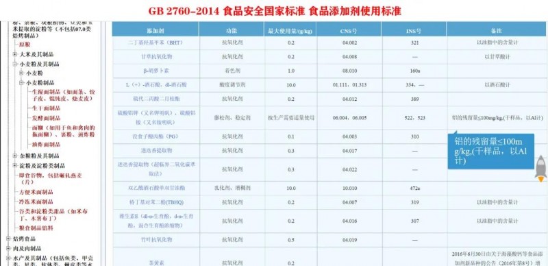 南安檢察：小油條大民生，守護舌尖上的安全