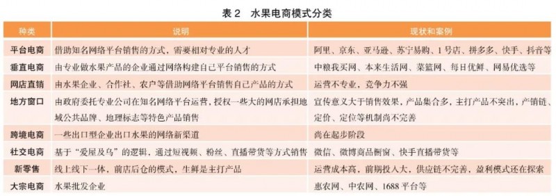 “互聯(lián)網(wǎng)＋”時(shí)代電子商務(wù)在果業(yè)轉型升級中的應用及優(yōu)化