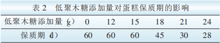 低聚木糖在蛋糕中的應用