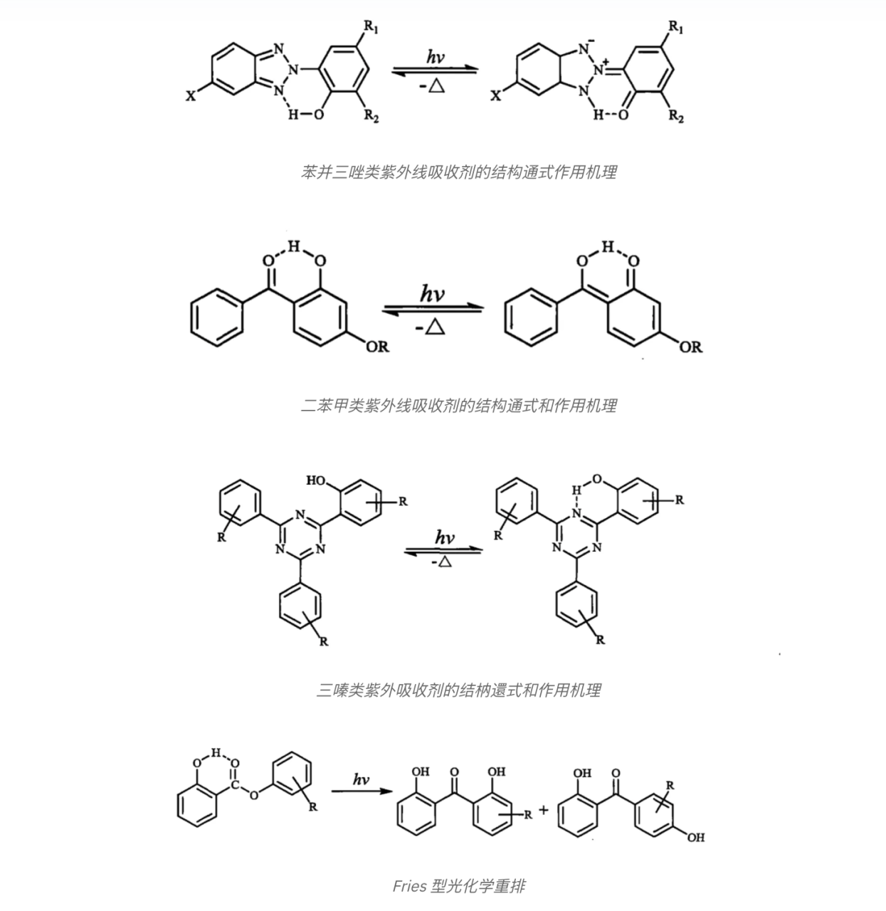 紫外線(xiàn)吸收劑的作用機理是什么？