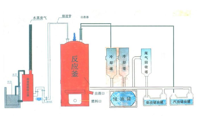 變廢為寶，廢機油如何提煉？