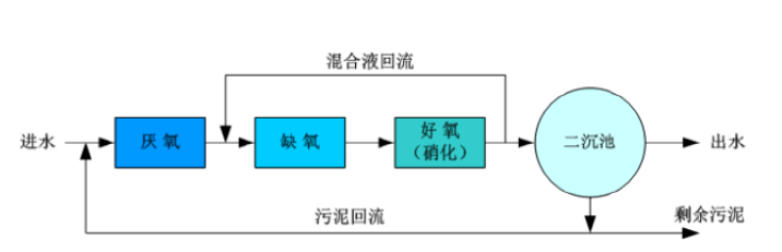 AAO工藝流程，圖文詳解