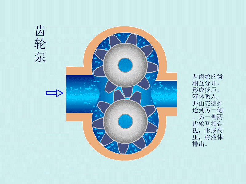 齒輪泵工作原理是什么？有哪些優(yōu)缺點(diǎn)？