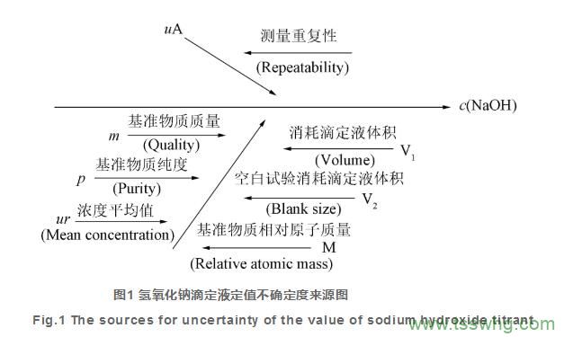 網(wǎng)果酸?；A研究及臨床應用概況（二）