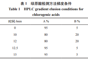 甜葉菊綠原酸類(lèi)成分穩定性研究（一）