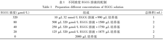 表沒(méi)食子兒茶素沒(méi)食子酸酯穩定性研究（一）