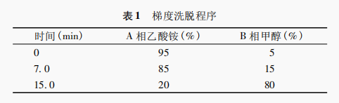 高效液相色譜法同時(shí)測定奶茶和 果茶中的十種添加劑（一）