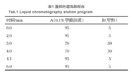 液相色譜-串聯(lián)質(zhì)譜法測定飼料中16種氨基酸  （一）