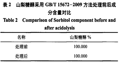 酸解法檢測對食品添加劑糖醇類(lèi)產(chǎn)品總糖含量的影響（二）