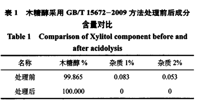 酸解法檢測對食品添加劑糖醇類(lèi)產(chǎn)品總糖含量的影響（一）