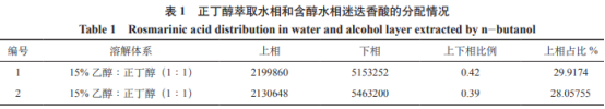 溶劑萃取法純化迷迭香酸研究（二）