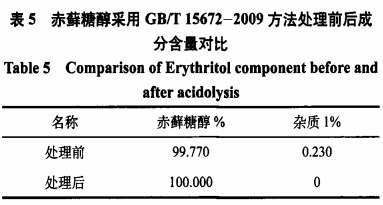 酸解法檢測對食品添加劑糖醇類(lèi)產(chǎn)品總糖含量的影響（三）