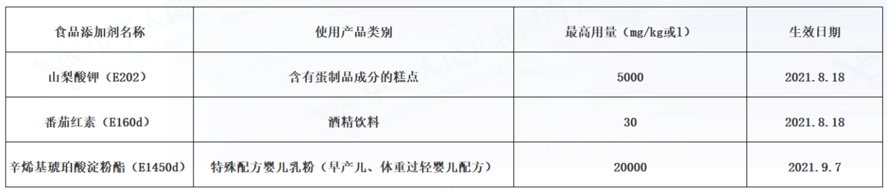 以色列制訂部分食品中山梨酸鉀等食品添加劑的最大用量標準